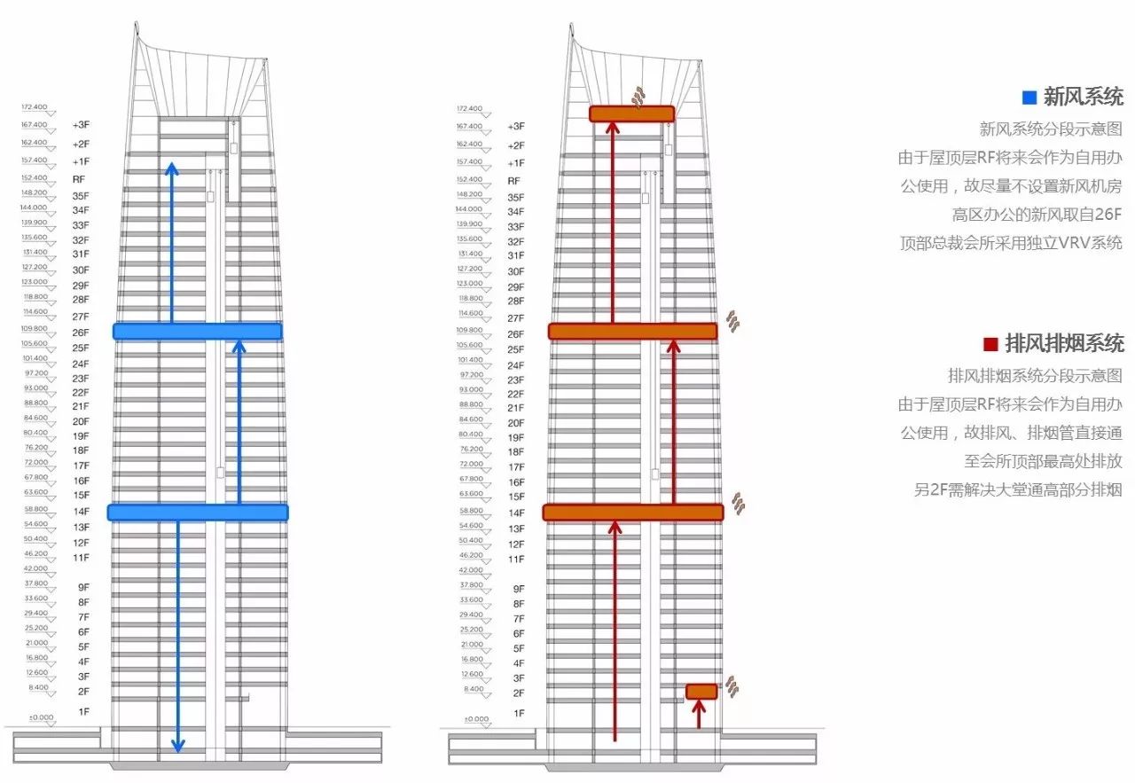 新力地產(chǎn)與天華為南昌新力中心打造了4.2m高闊層高、地下雙層超大專屬車庫